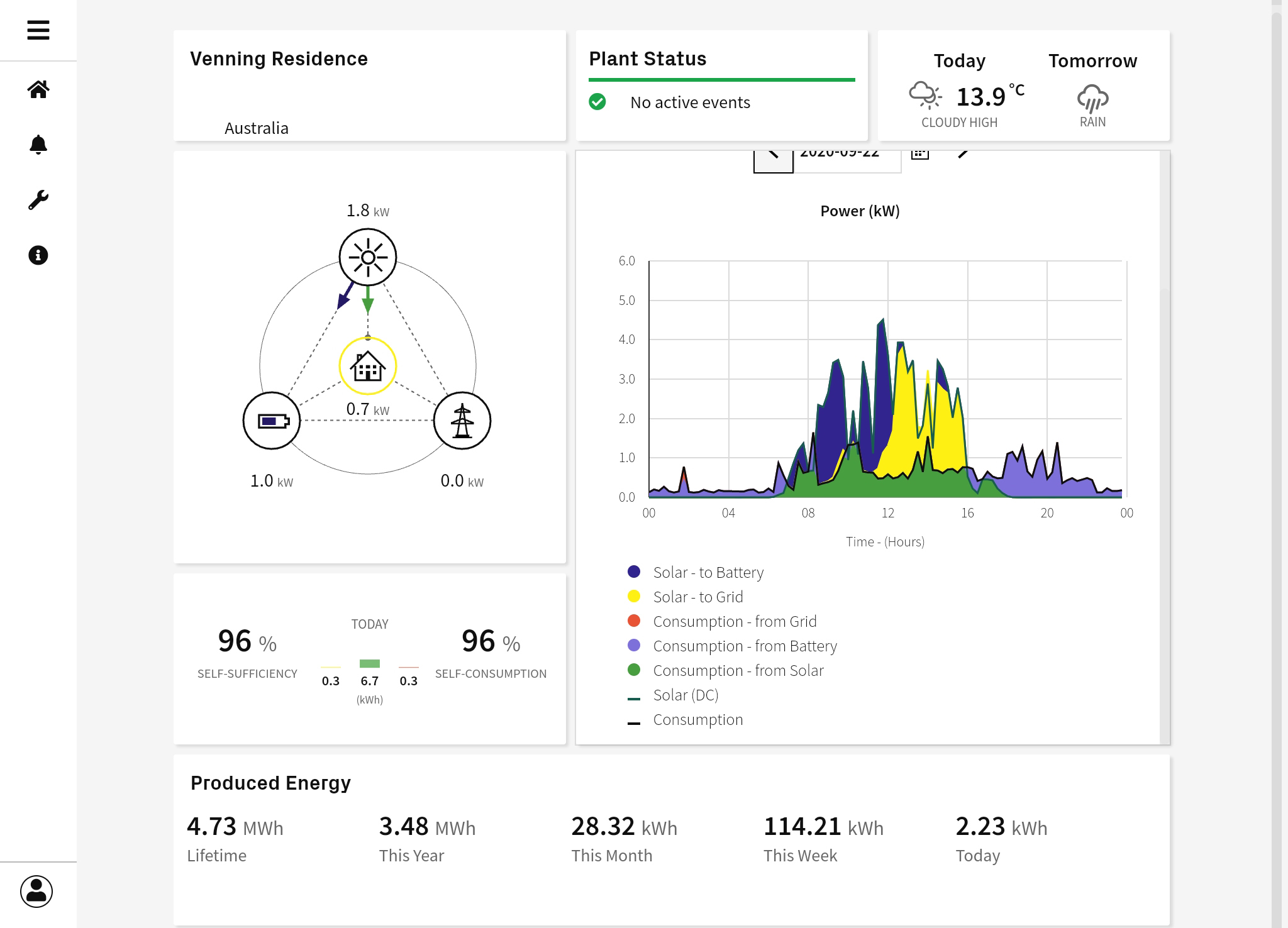 FIMER Energy Viewer App Daily Consumption view