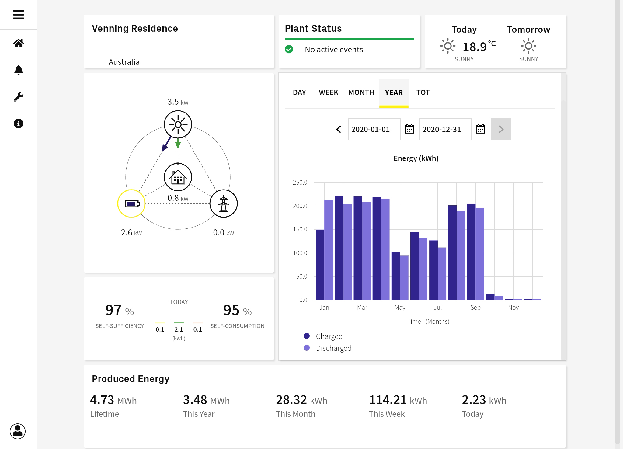 FIMER Energy Viewer - Home Battery Status