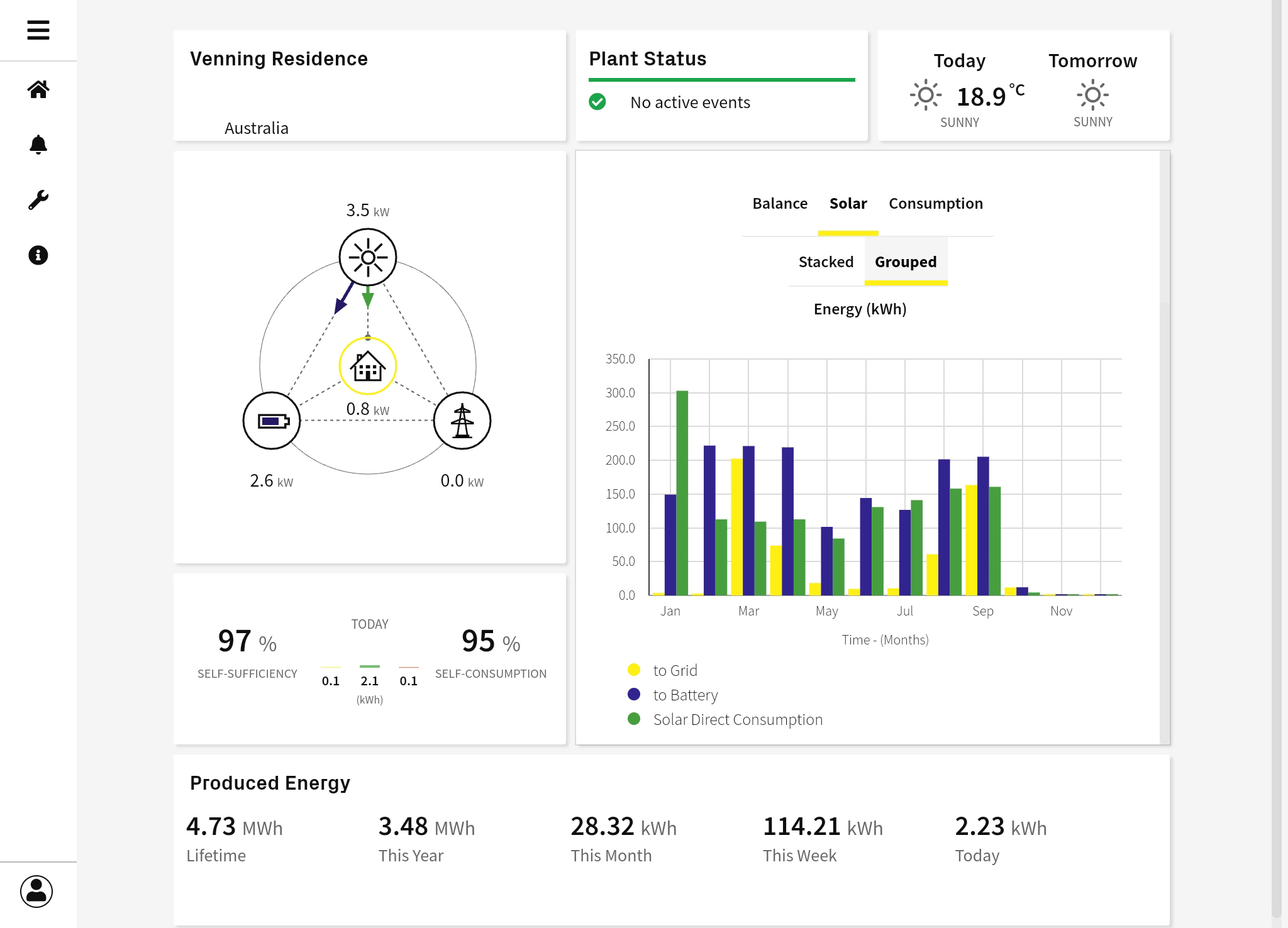 FIMER Energy Viewer - Energy Consumption