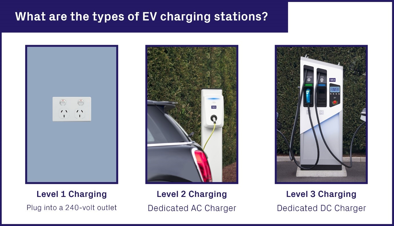 Types of EV charging stations