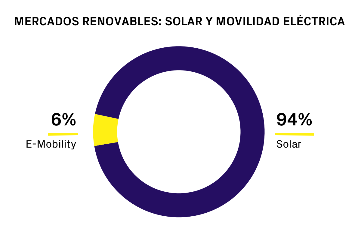 RENEWABLE MARKETS_ SOLAR & E-MOBILITY ES