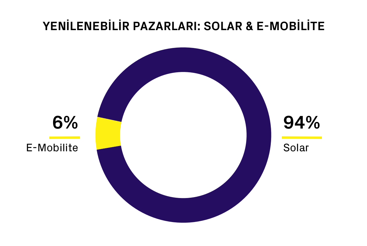 renewable turc