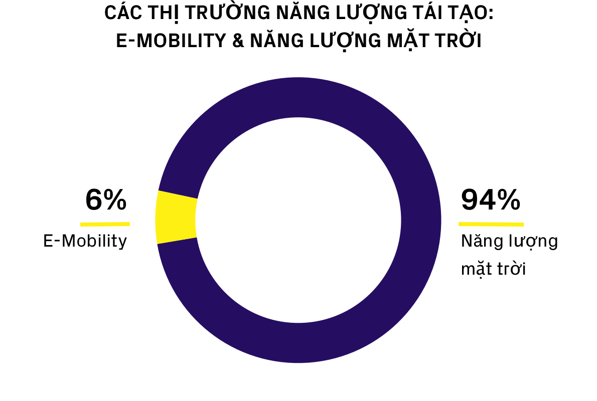 RENEWABLE MARKETS_ SOLAR & E-MOBILITY_vietnam