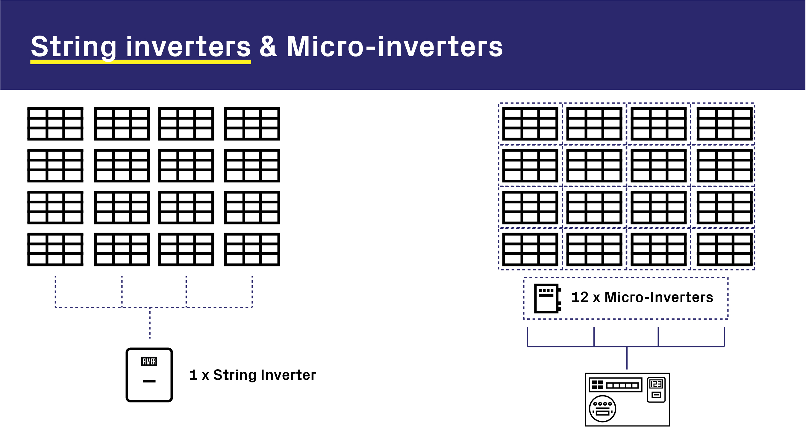 String & Micro-inverters