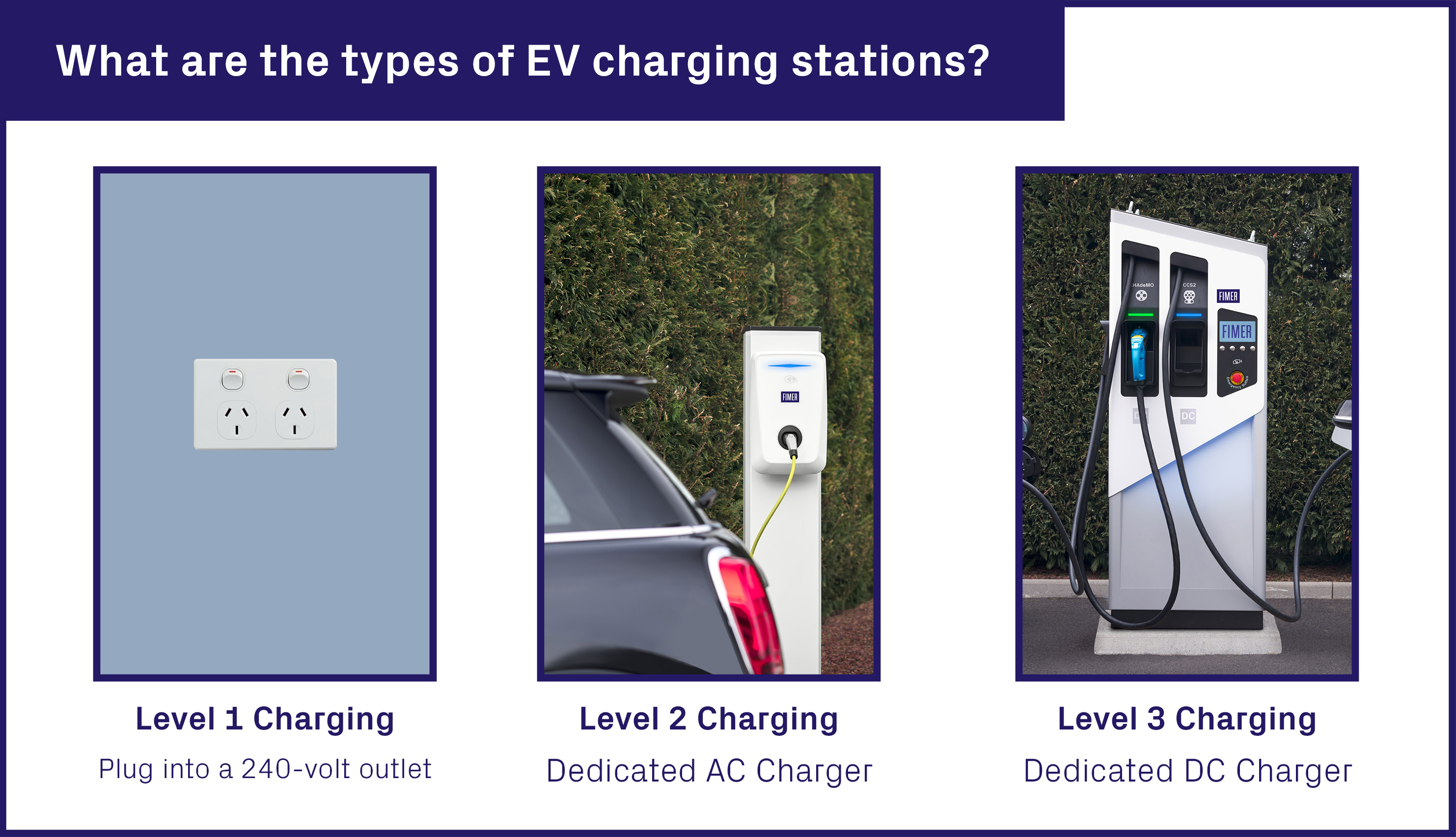 Your EV Charging 101 Guide | Fimer Spa