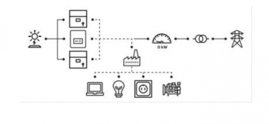 Limitación de Exportaciones