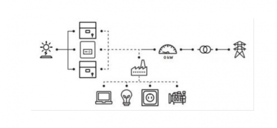 Limitación de Exportaciones