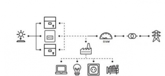 Export Limitation Solution 