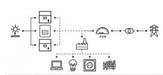 Export Limitation Solution 