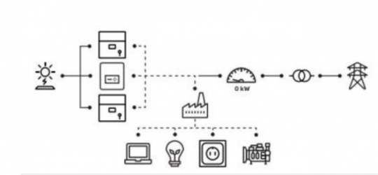 Export Limitation Solution