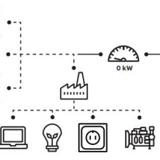 Export Limitation Solution